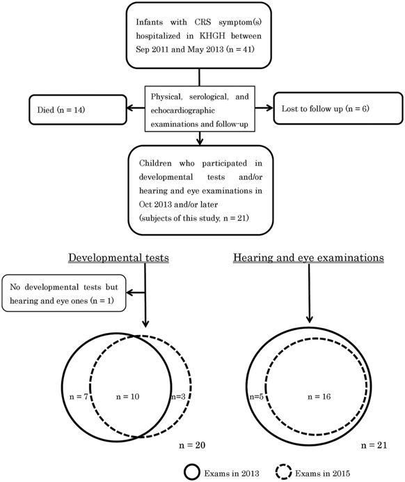 denver developmental screening test ii pdf